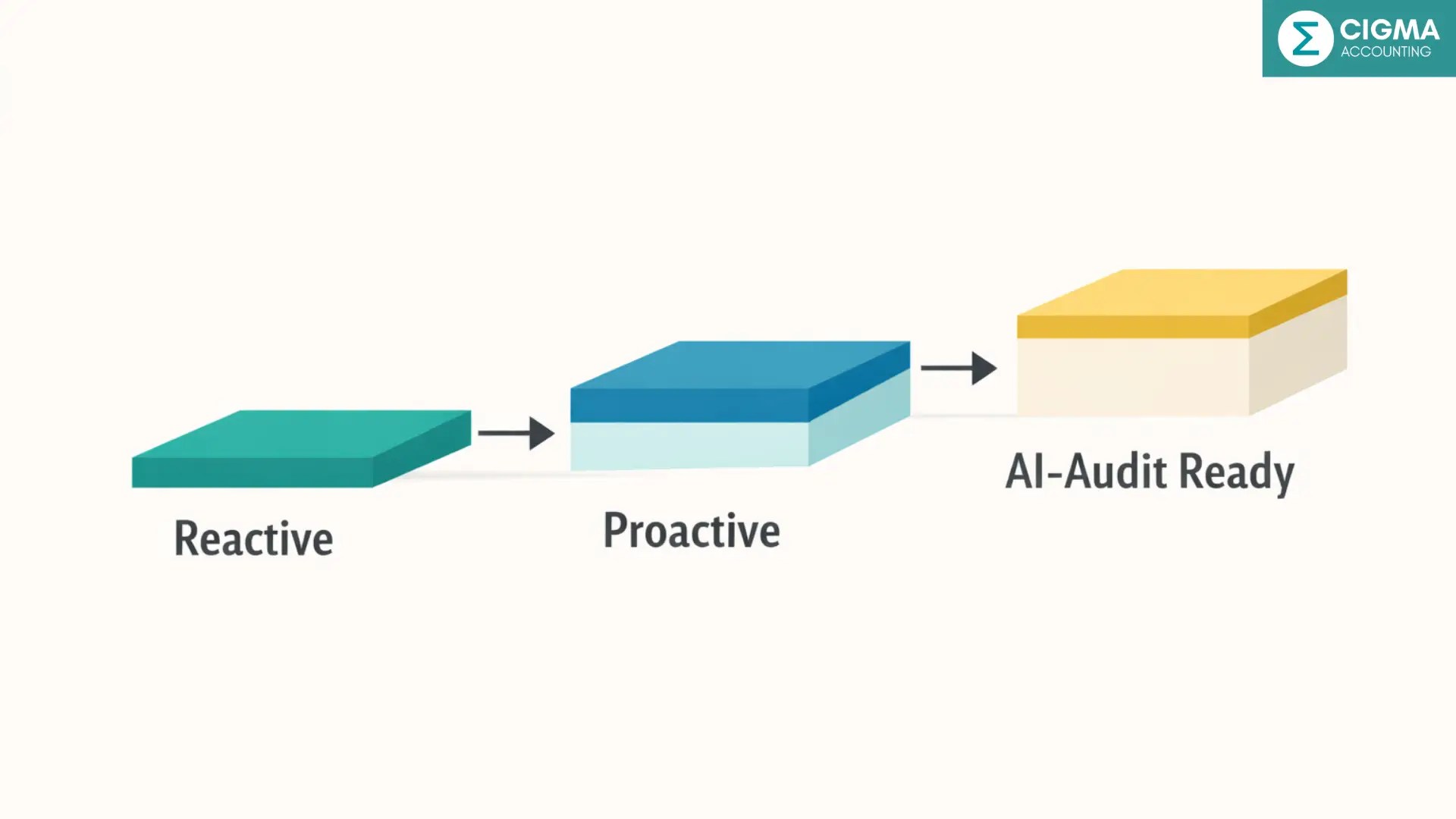 London AI-driven tax review support