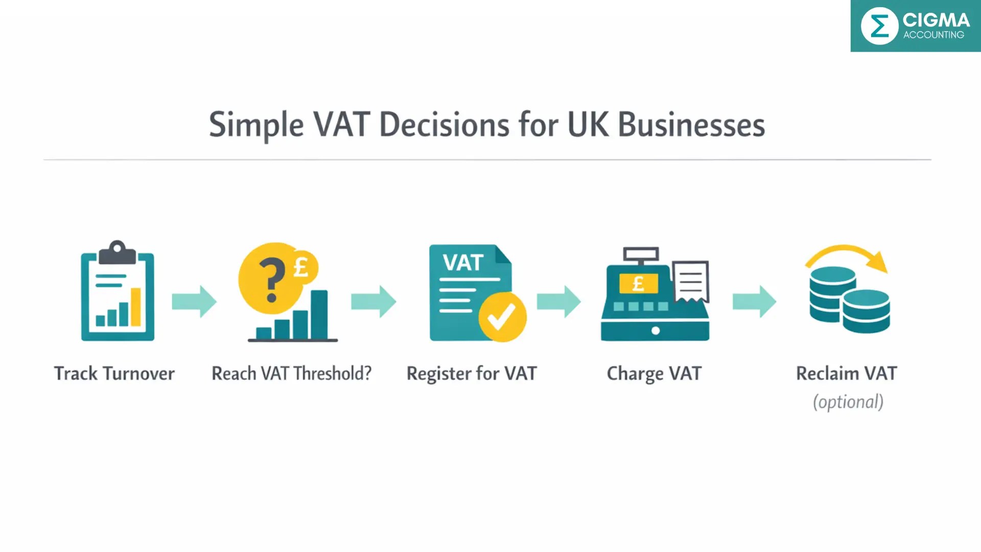 Income tax planning London