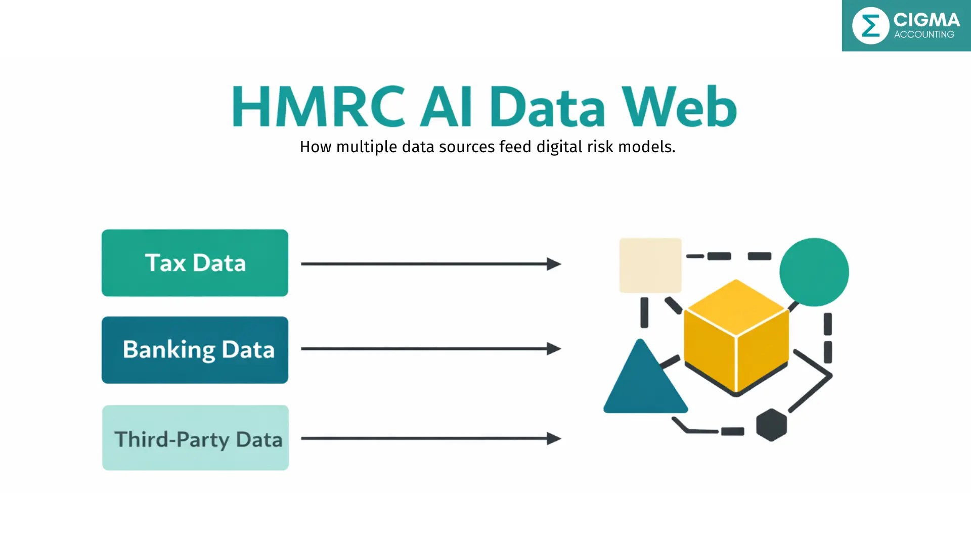 London predictive HMRC compliance help