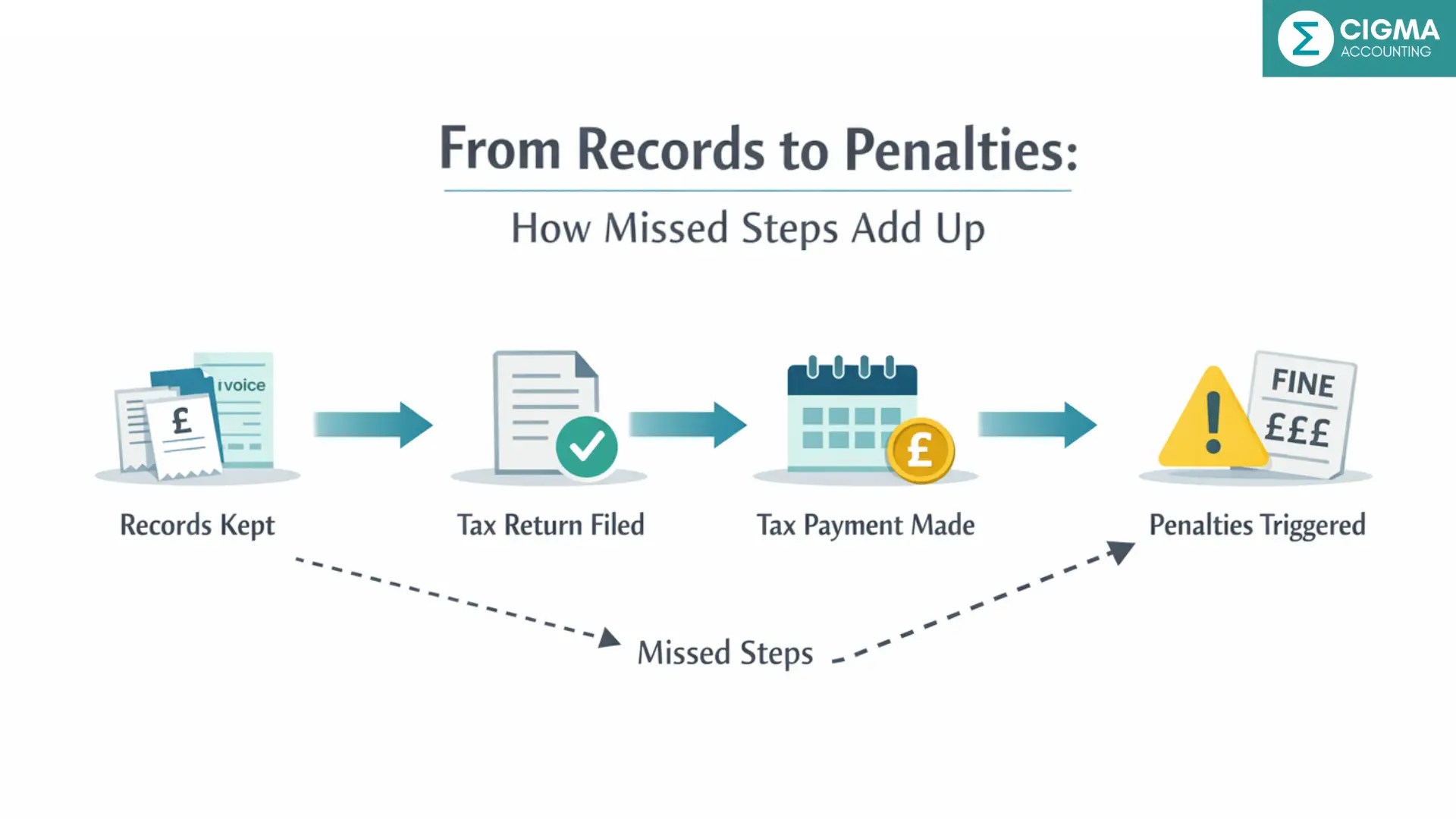 Capital Gains Tax advice London