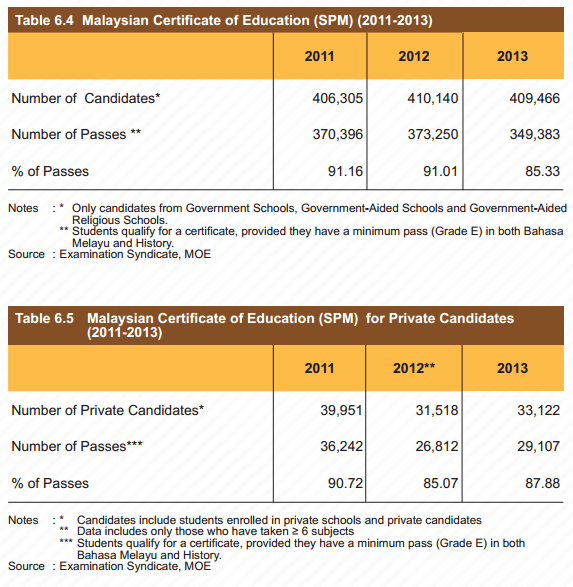 The history of issues in malaysian education started from the british government: What Went Wrong 6 M Sian Students Talk About Our Education System