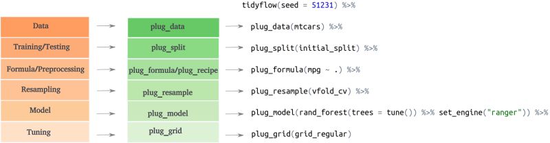 Modeling Tidyflows Tidyflow - Creative Space Image - HD