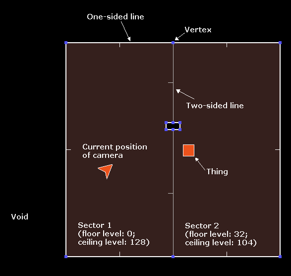 Diagrama del formato de mapas de DOOM con líneas y sectores.