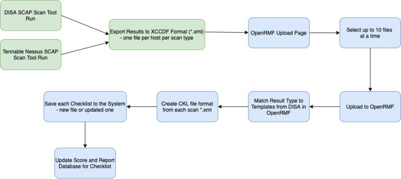 Github Openscap Openscap Daemon Manages Continuous Scans Of Your - Premium Abstract Photo Gallery - High Resolution