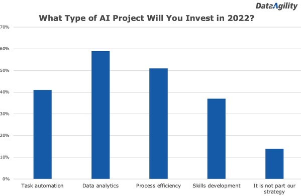 Australian executives need to close the communication gap for AI strategies to succeed