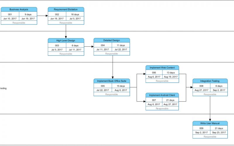 Pert Chart Software Development Example Visual Paradigm Community - Retina Vintage Textures for Desktop