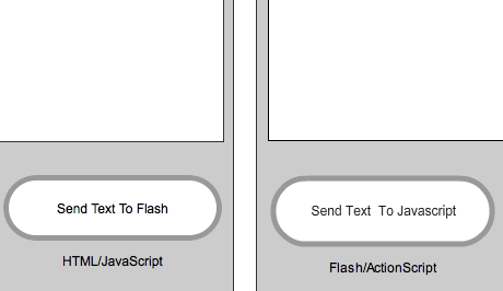 View the actionscrip javascript communication DEMO