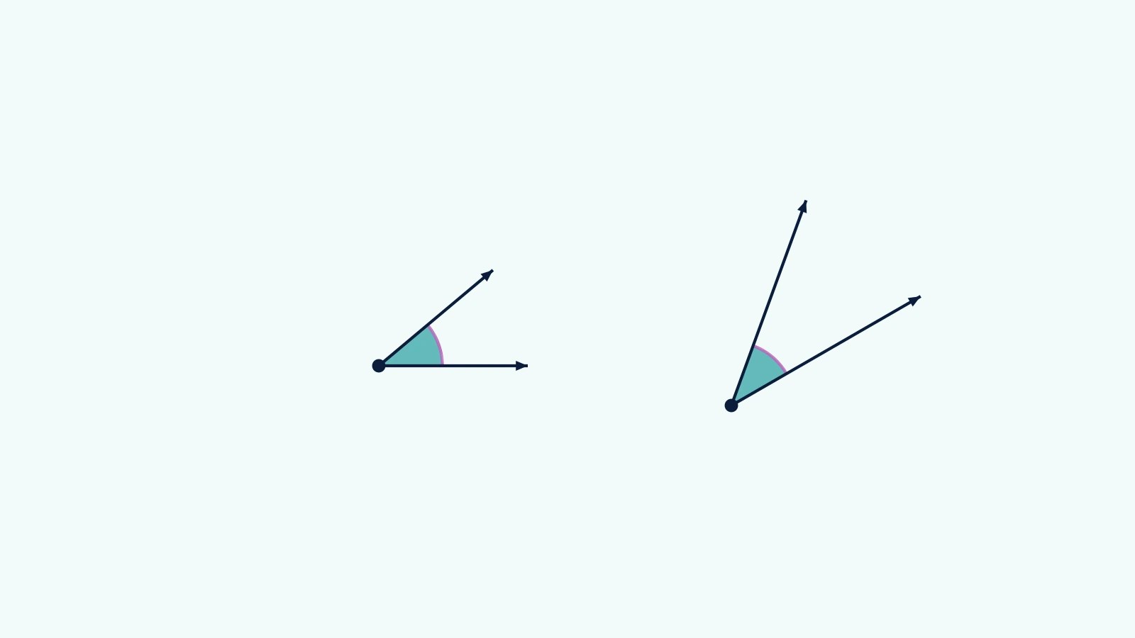 Two differently oriented angles show the same opening despite different ray lengths.