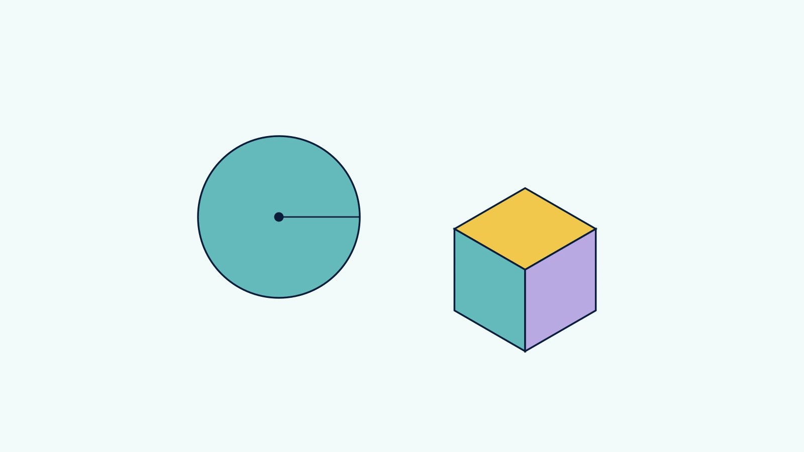 A flat circular region and a three-dimensional cube distinguish plane figures from solids.