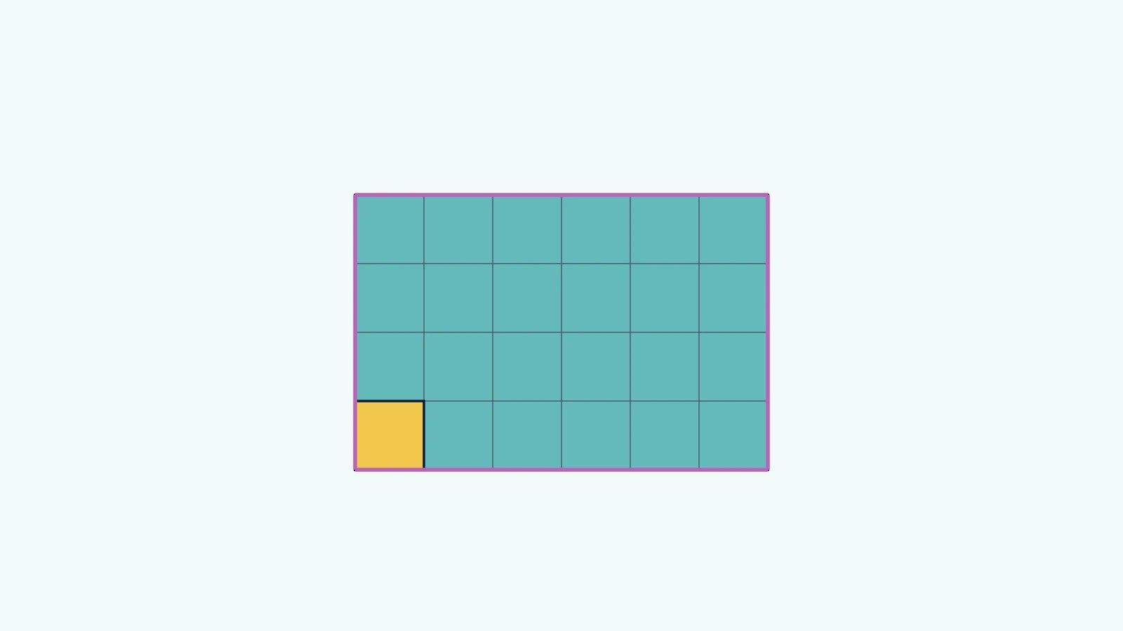 A rectangle shows boundary length around its edge and equal square units covering its interior.