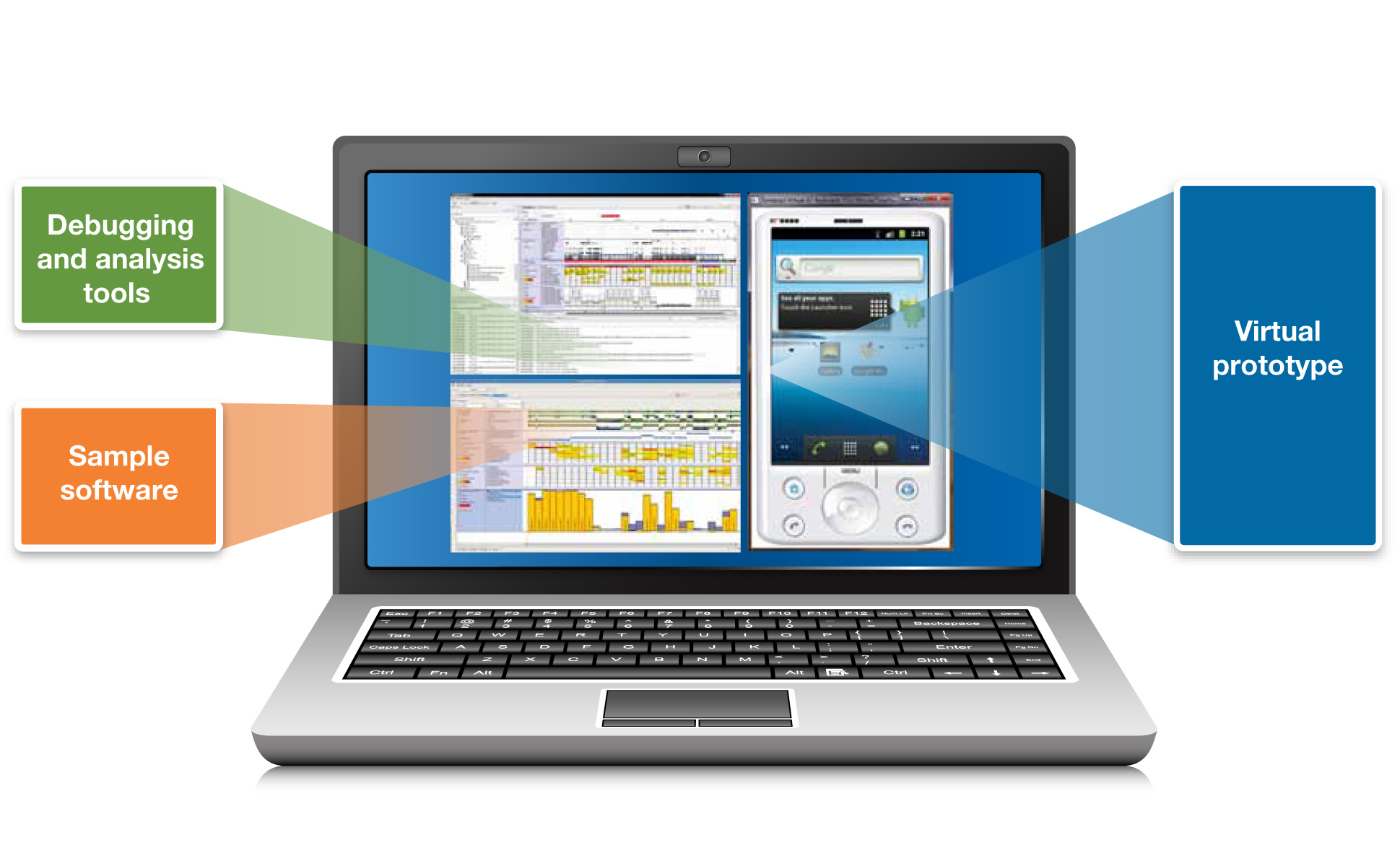 Virtual Prototyping — The Future's So Bright - Circuit Cellar