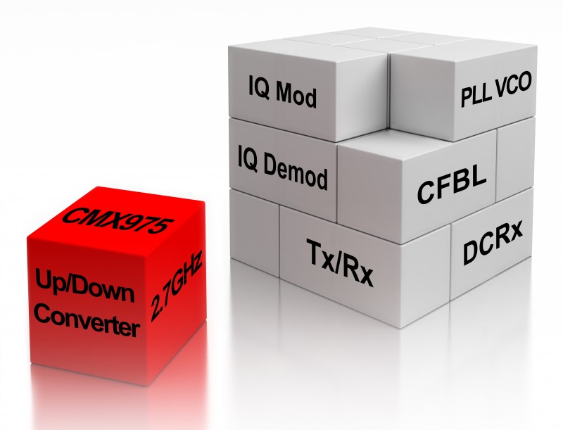 2.7 GHz Up/Down Converter Enables RF Designs - Circuit Cellar