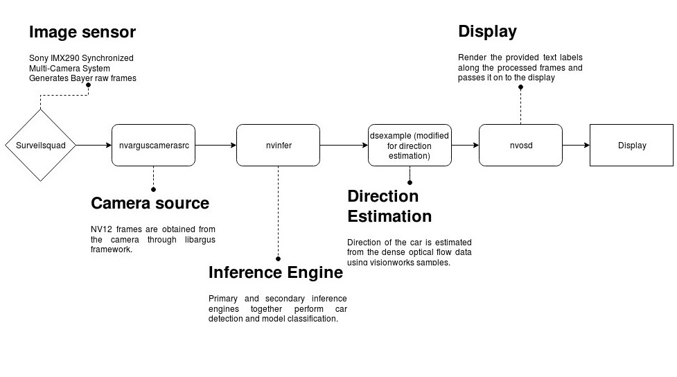 Synchronized Camera System Brings AI to Parking Lot Management