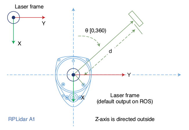 Sensor By Using Rover Build an Autonomous Mapping Rover - Circuit Cellar
