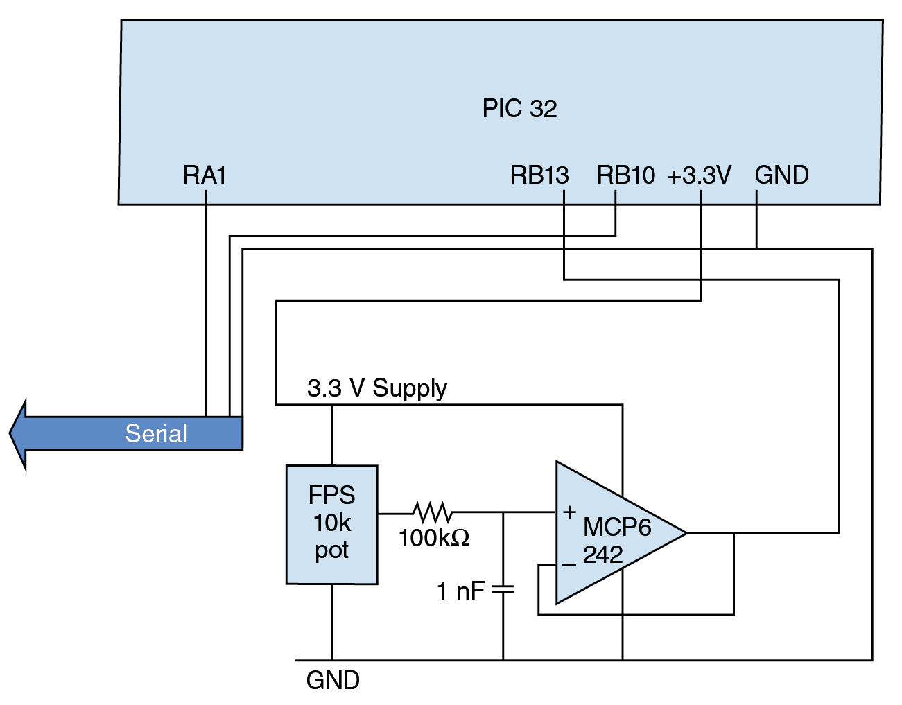 Small-Scale Game of Life - Circuit Cellar