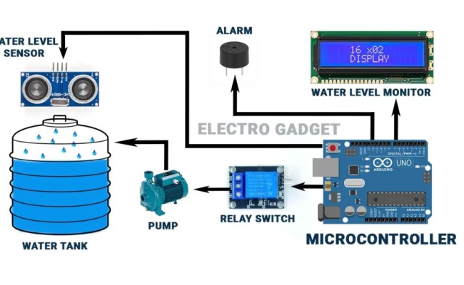 Water Tank Level Controller Using Arduino