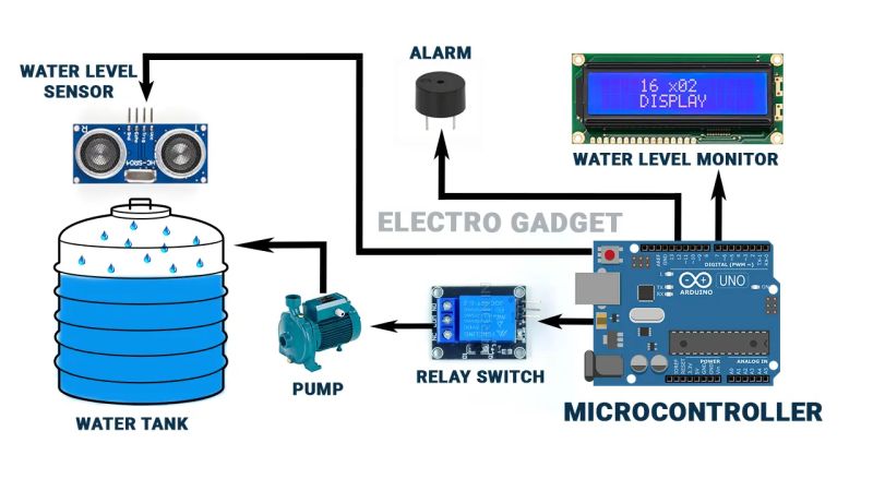 Water Level Controlling System Using Pid Controller - Download Premium Space Texture | Desktop