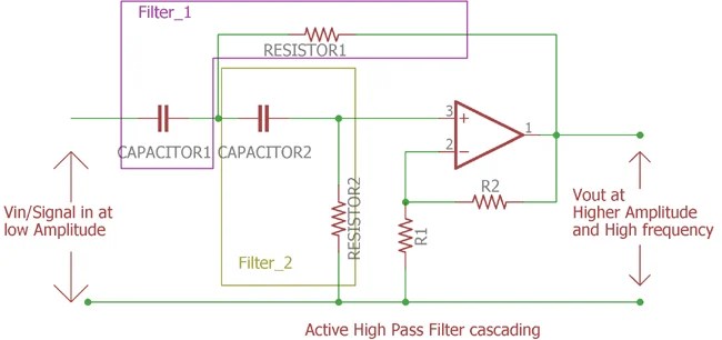 Active High Pass Filter