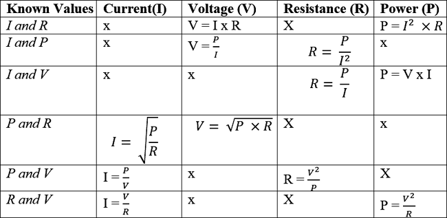 Dc Circuit Theory Voltage Current Resistance Power