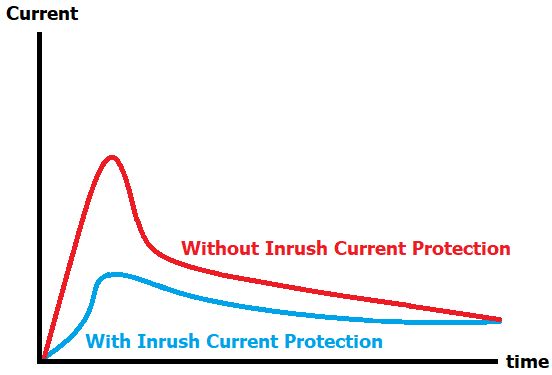 Inrush Current Circuit Digest - Mountain Textures - Creative High Resolution Collection