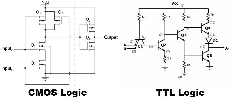 Cmos And Ttl Interfaces Digital Logic Families Electronics Tutorial Gates flip-flops counters registers and many other building-block elements.