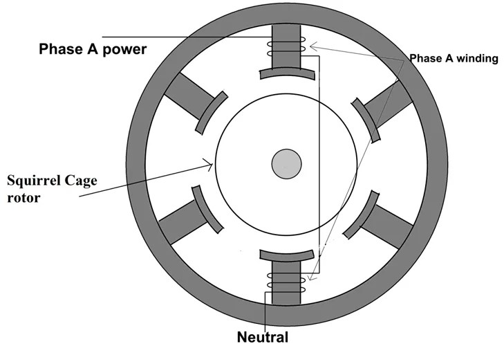 how three phase induction motor works - Wiring Work