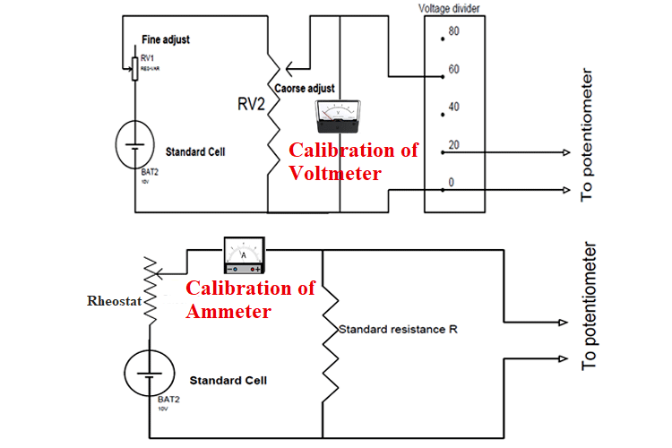 Calibration Of Ammeter Tools Manufactured Goods The practical difficulties in AC potentiometers are.