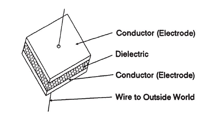 What Is Capacitor - Light Images - Incredible Mobile Collection