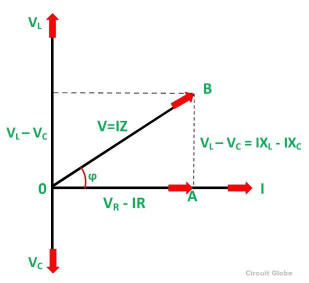 What Is Rlc Series Circuit Phasor Diagram Impedance