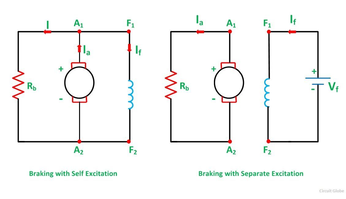 What Is Dynamic Braking Or Rheostatic Braking Of Dc Motor What Is Dynamic Braking Or Rheostatic Braking Of Dc Motor
