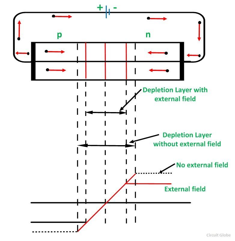 What Is Forward Bias P N Junction Circuit Globe