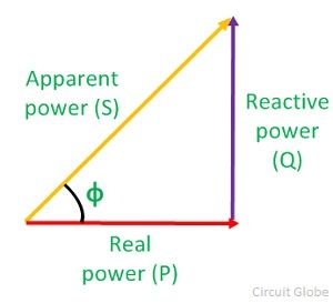 What Is Power Factor Formula Disadvantages Causes Of Low What Is Power Factor Formula Disadvantages Causes Of Low