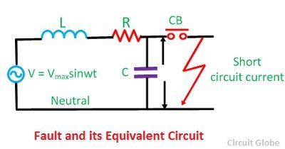 Restriking Voltage Transient In A Circuit Breaker Explanation Calculation Of Restriking Voltage Circuit Globe The circuit breaker interrupts at current zero at a time when the power input is minimum the voltage on the supply side terminal meets the supply voltage in a transient process called the TRV.