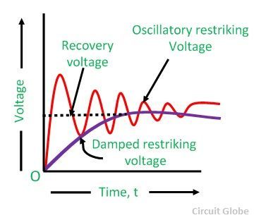 Resistance Switching Read use the magnitude of the fault current.