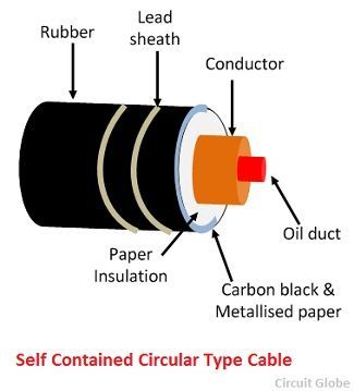 What Is Oil Filled Cable Defintion Types Of Oil Filled