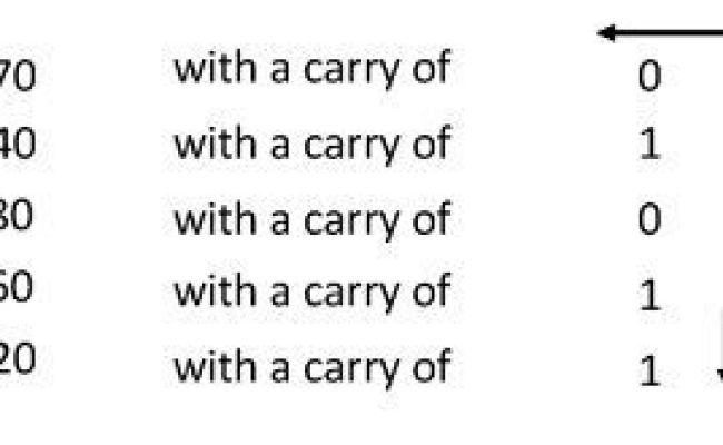 Decimal To Binary Conversion Methods - Examples & Explanation - Circuit ...