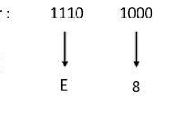 Hexadecimal To Binary And Binary To Hexadecimal Conversion Methods - Explanation & Examples ...
