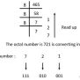 Octal To Binary And Binary To Octal Conversion Methods - Examples ...