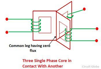 This is a must as otherwise closed delta would mean a short circuit. Three Phase Transformer Construction Core Shell Type Transformer Circuit Globe