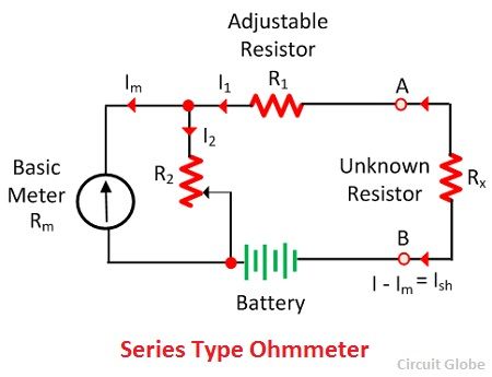 What Is Ohmmeter Definition Series Shunt Multi Range