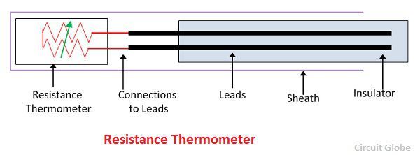 What Is Resistance Thermometer Definition Construction