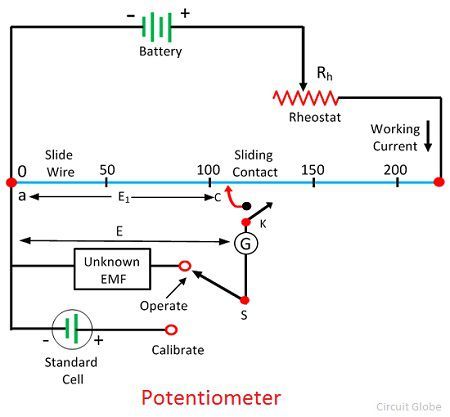 Difference Between Potentiometer Voltmeter With