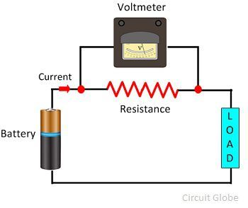 What Is Voltmeter Definition Types Circuit Globe