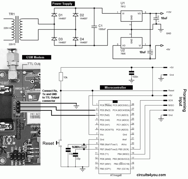 GSM Modem Interfacing