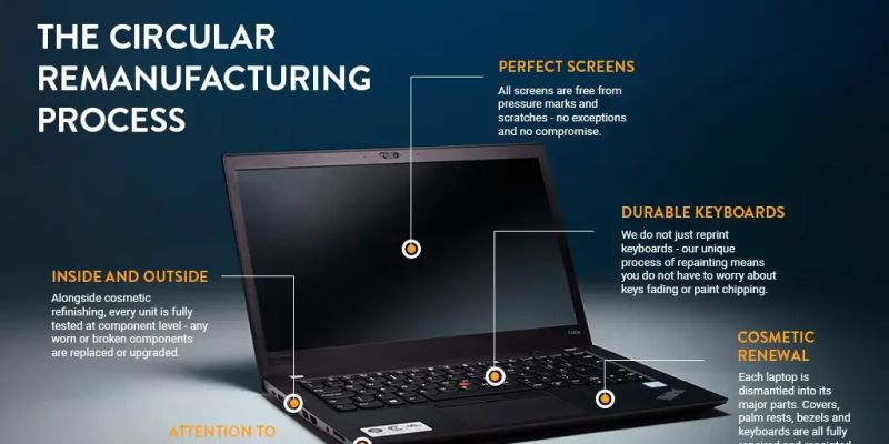 Sustainable It Circular Computing - 8K Ocean Patterns for Desktop
