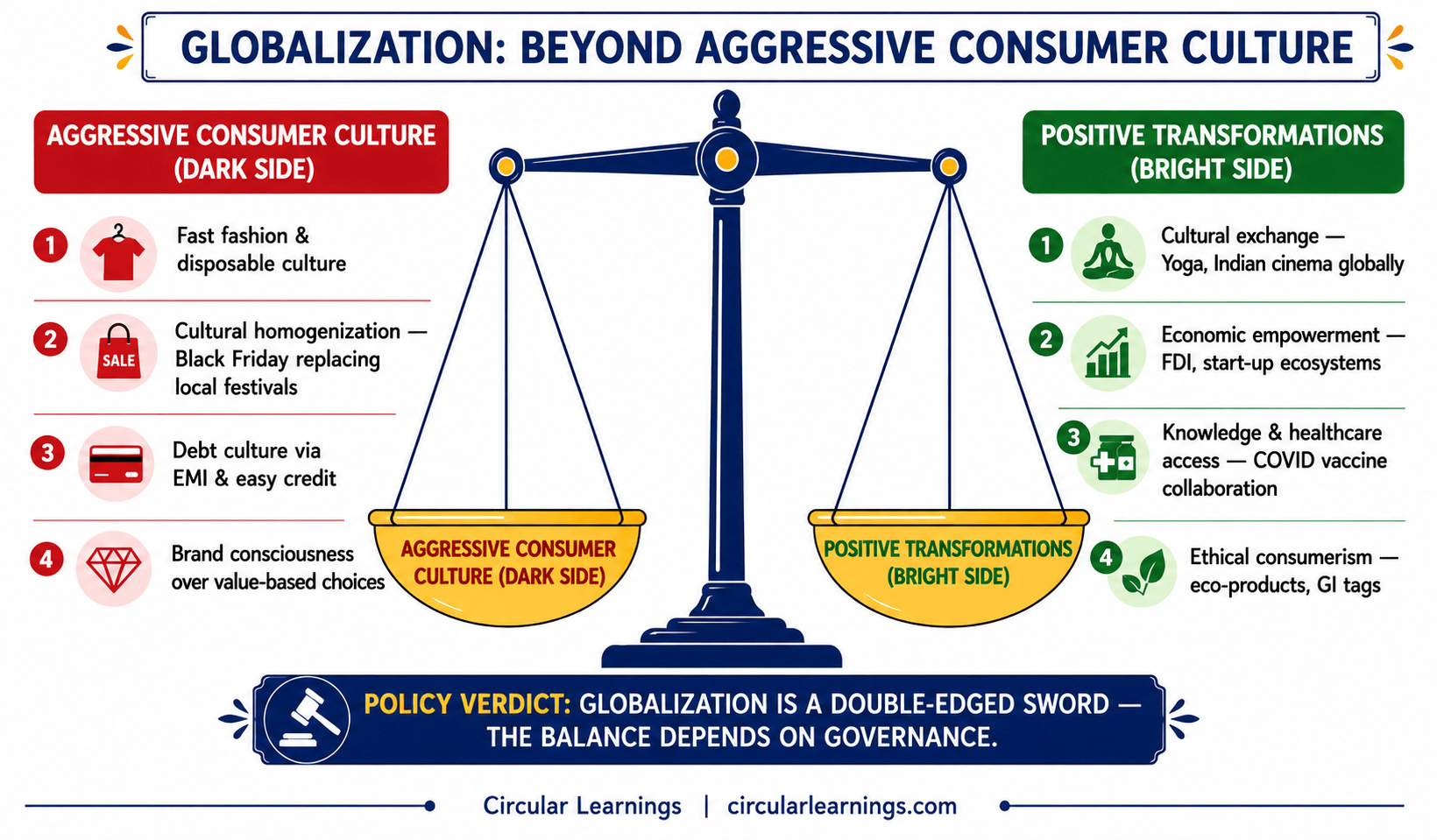 Do you think that globalization results in only an aggressive