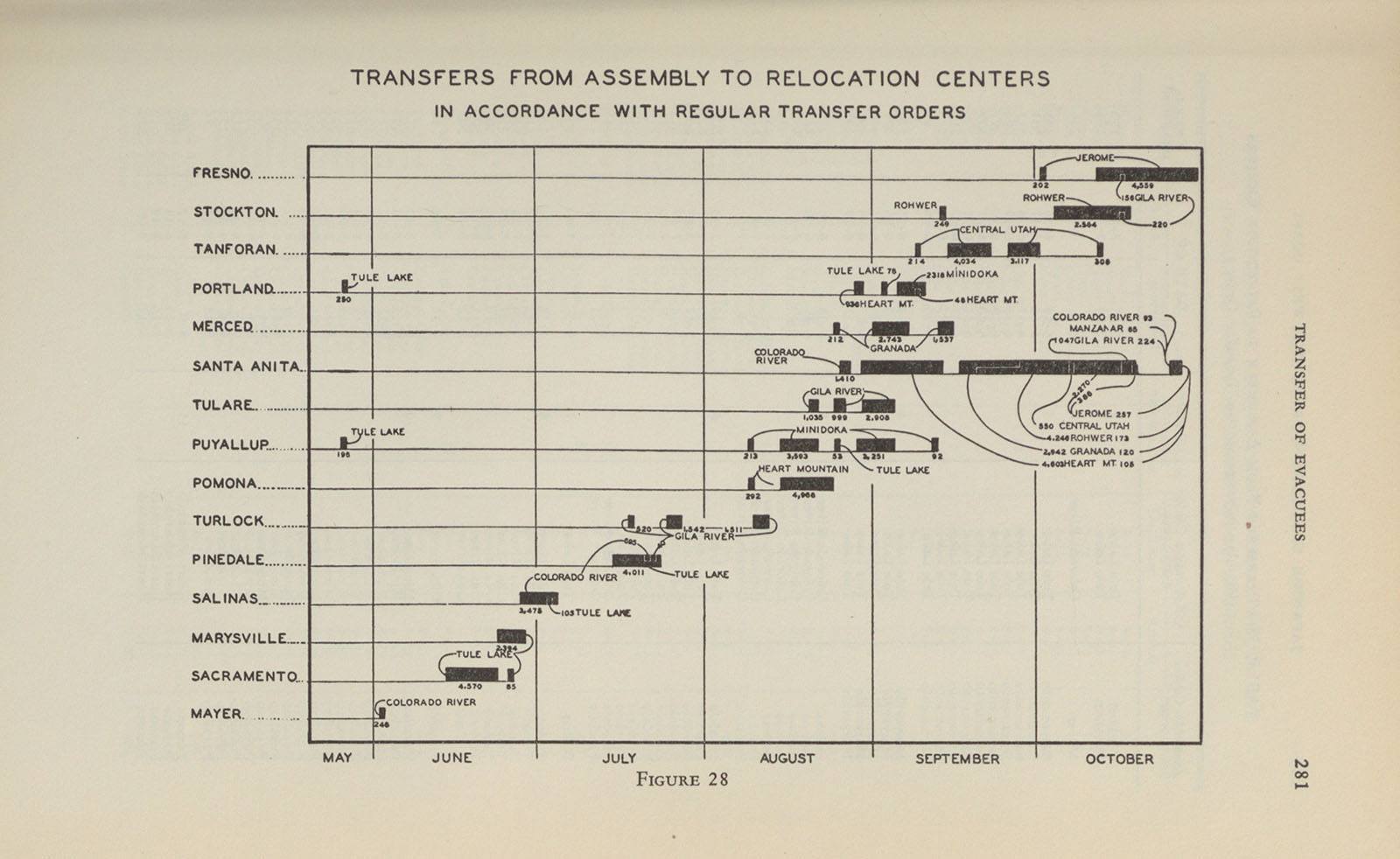Wartime Incarceration of Deaf Japanese Americans – Circulating Now 