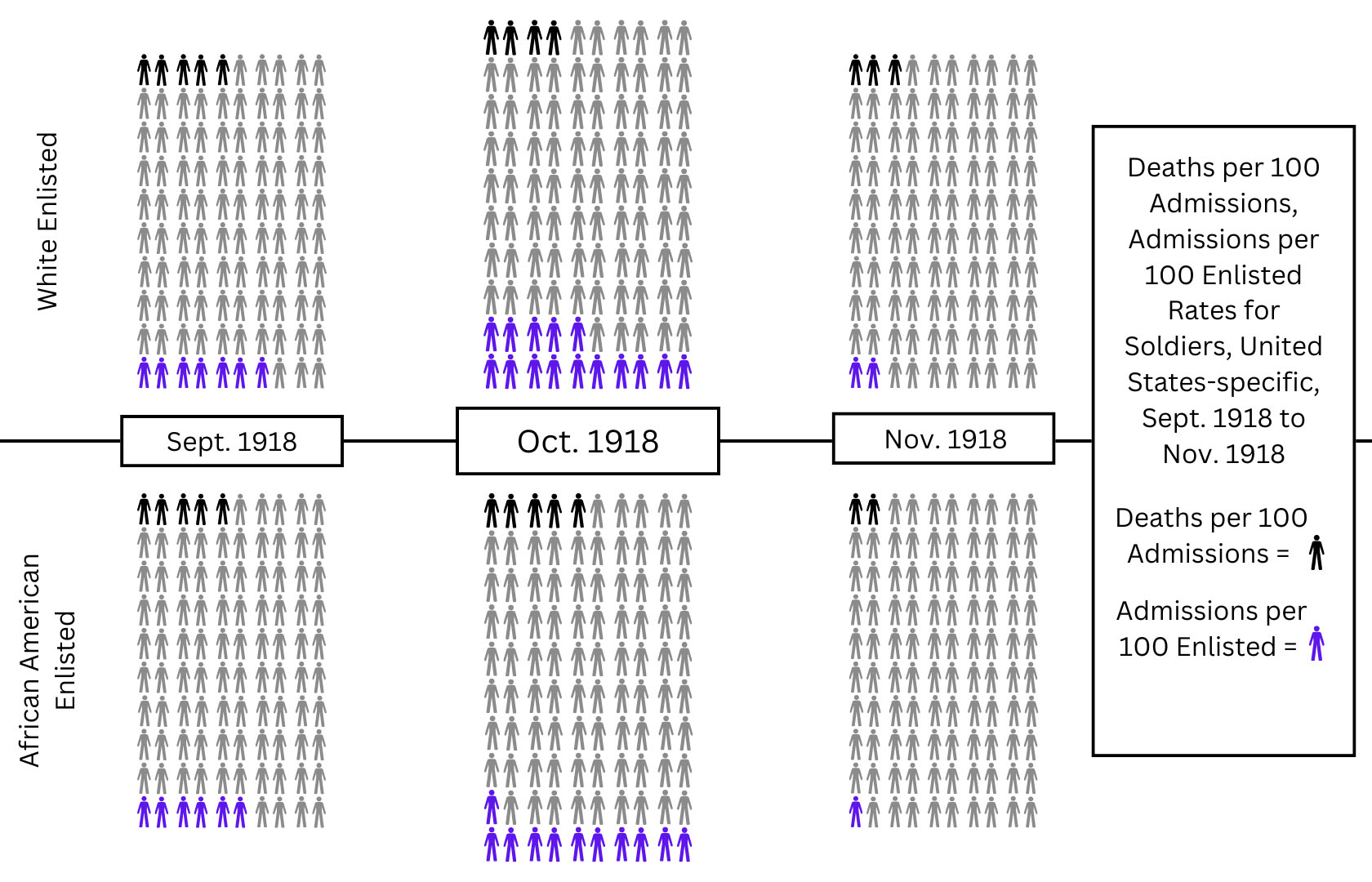 Revealing Data: American Soldiers and the 1918 Influenza Epidemic
