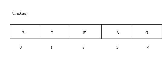 C Arrays Tutorials Industrian Net - Full HD Dark Illustrations for Desktop