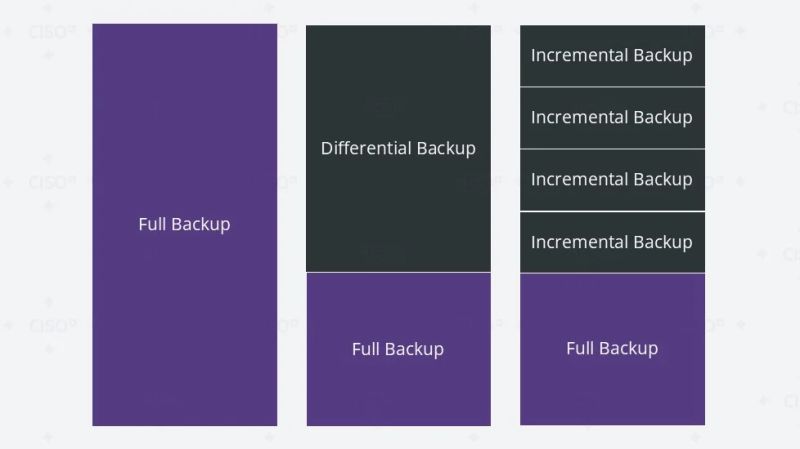 Backups Techniques And Strategy Ciso Plus - Premium Mountain Pattern Gallery - HD